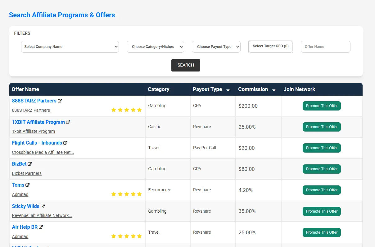Best Affiliate Networks