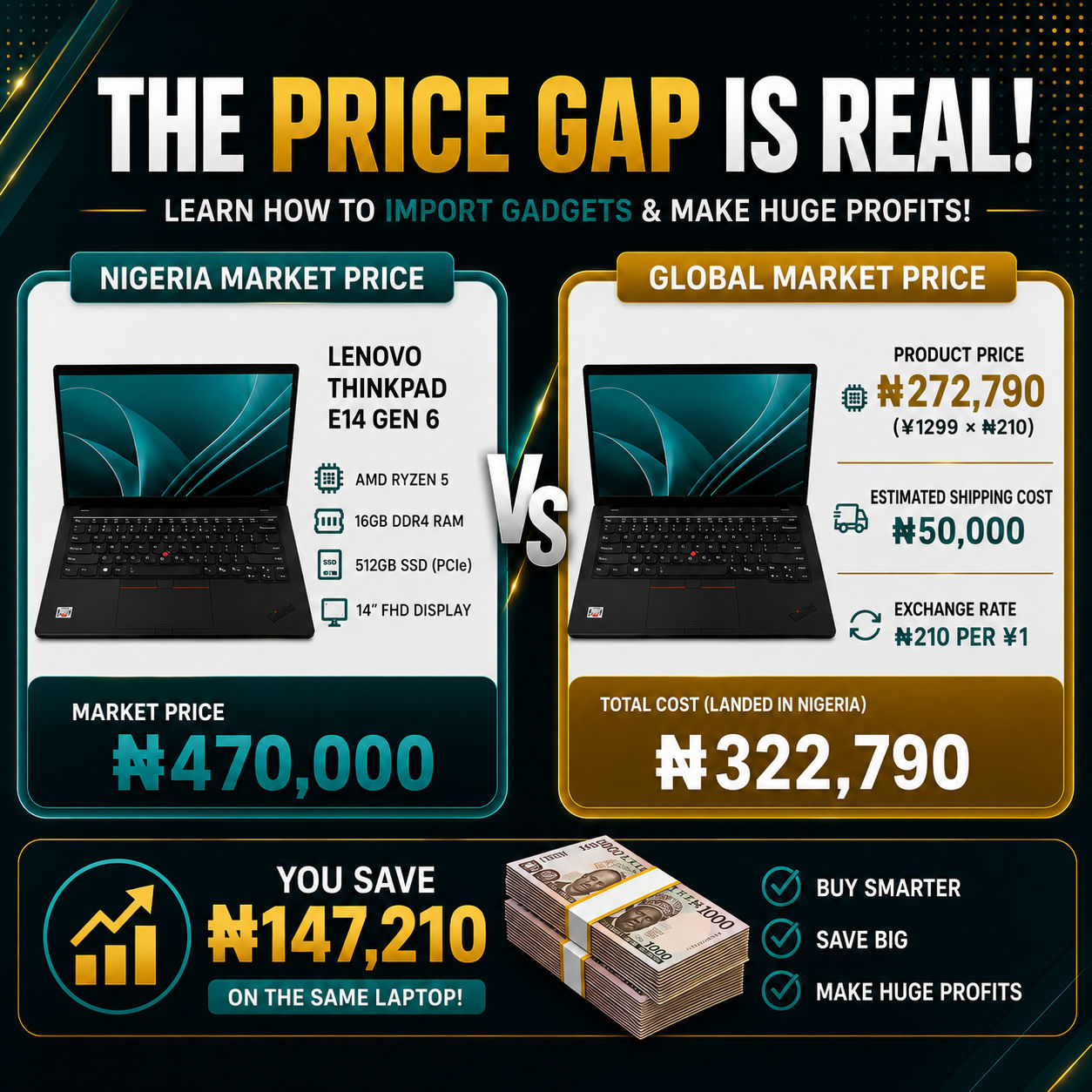 The Problem — Overpriced gadgets and import fears