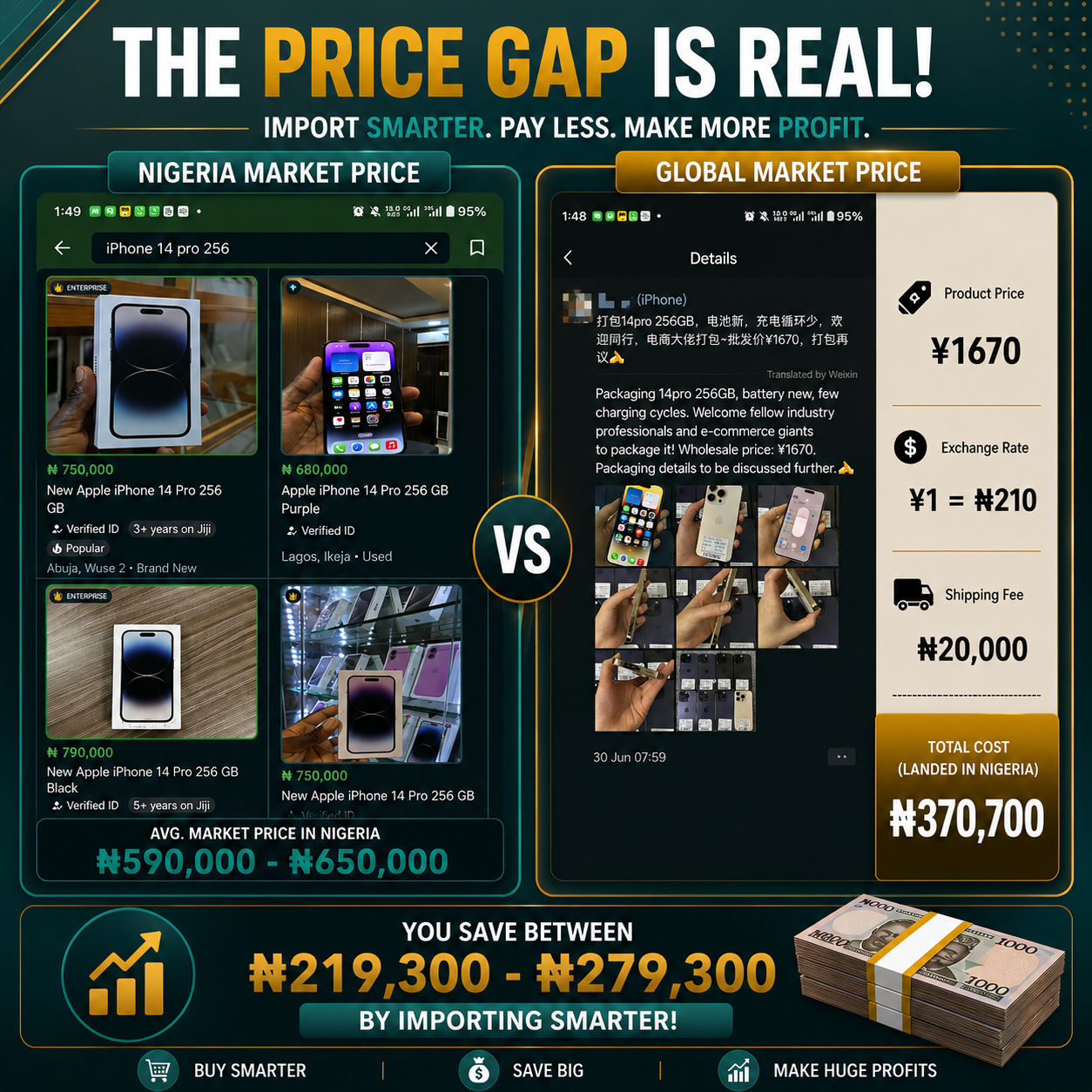 Benefits of gadget importation