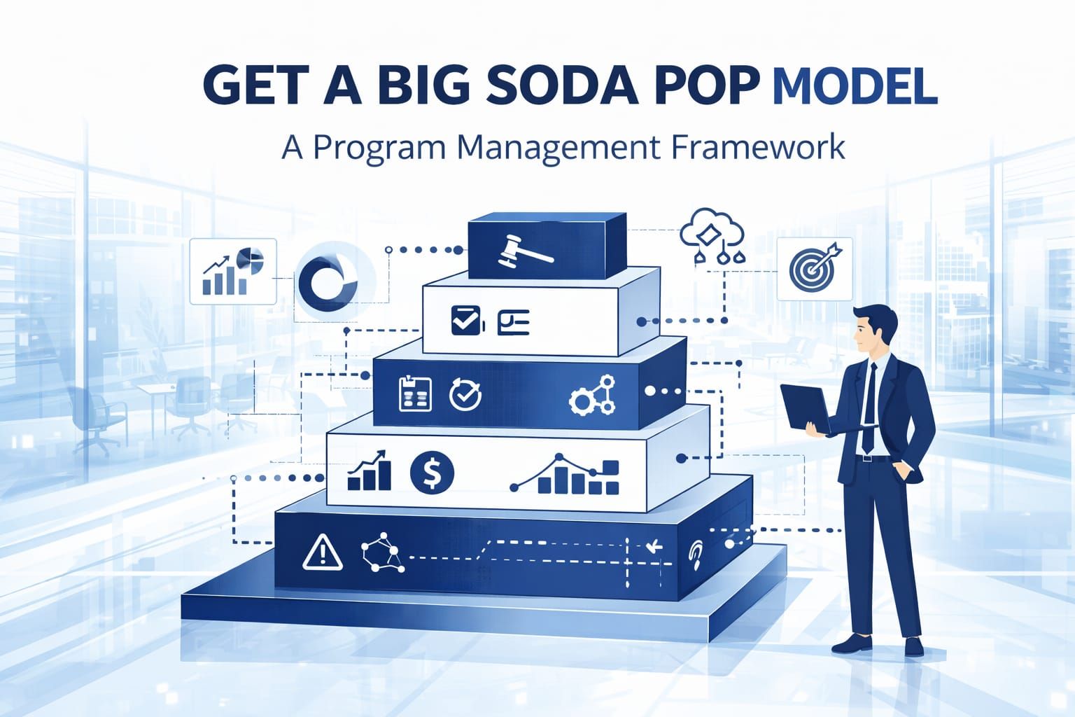 The GET A BIG SODA POP Model: A Complete Program Management Framework Explained