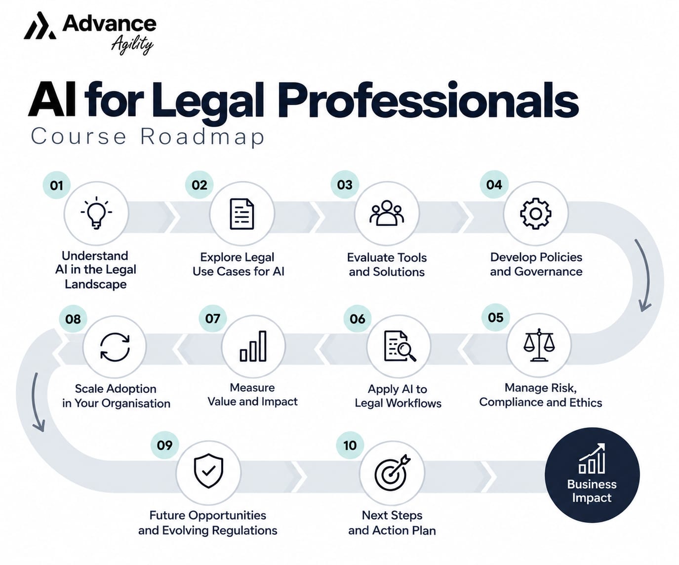 AI for Legal Professionals