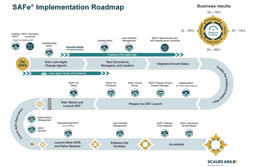 SAFe® Agile Product Management