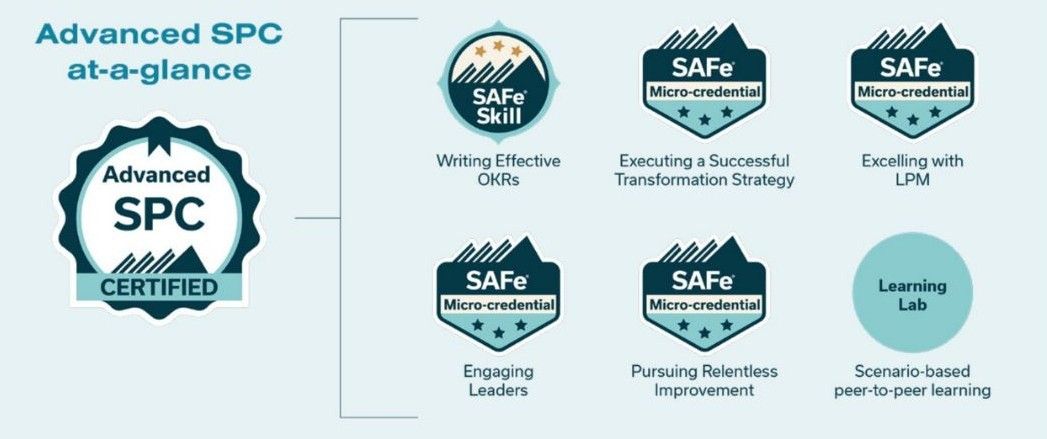 Advanced SAFe® Practice Consultant Path