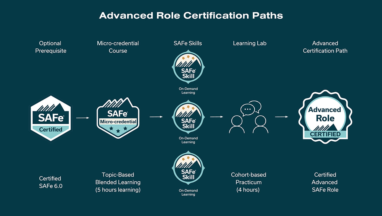 SAFe® Advanced Scrum Master Path