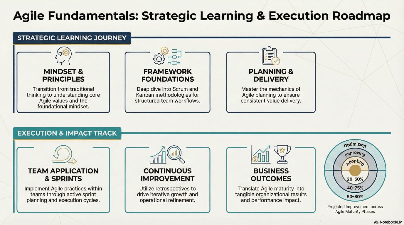 Big Room Planning for Scale: Learn by Simulating a Live Event