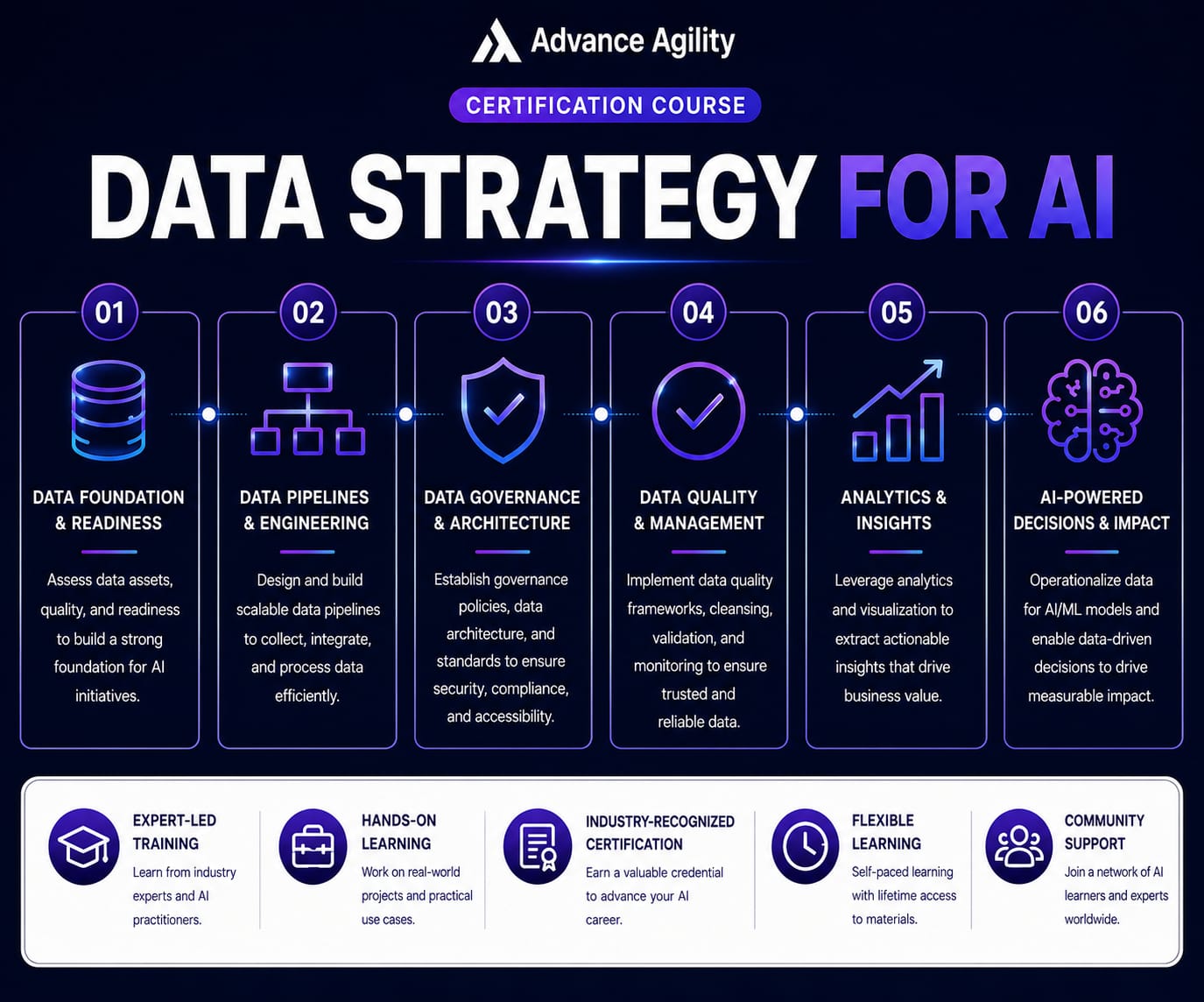 Data Strategy for AI