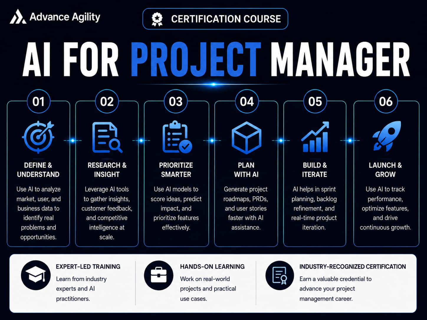 Certified AI Project Manager