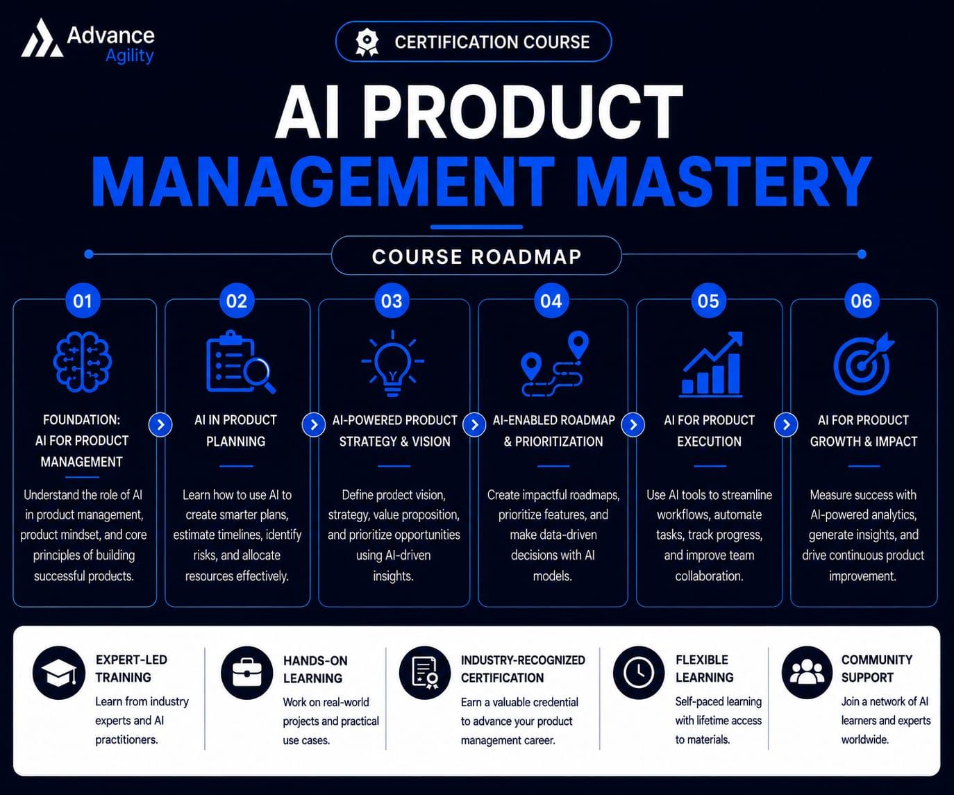 AI Product Management Mastery