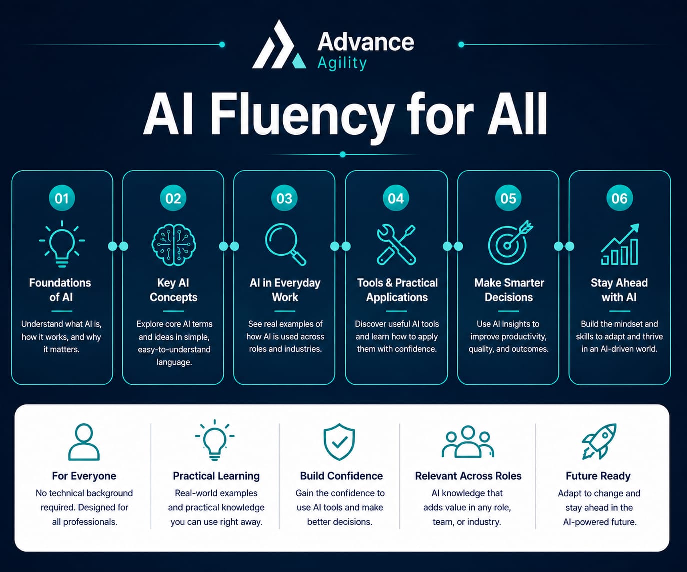 AI Fluency for All
