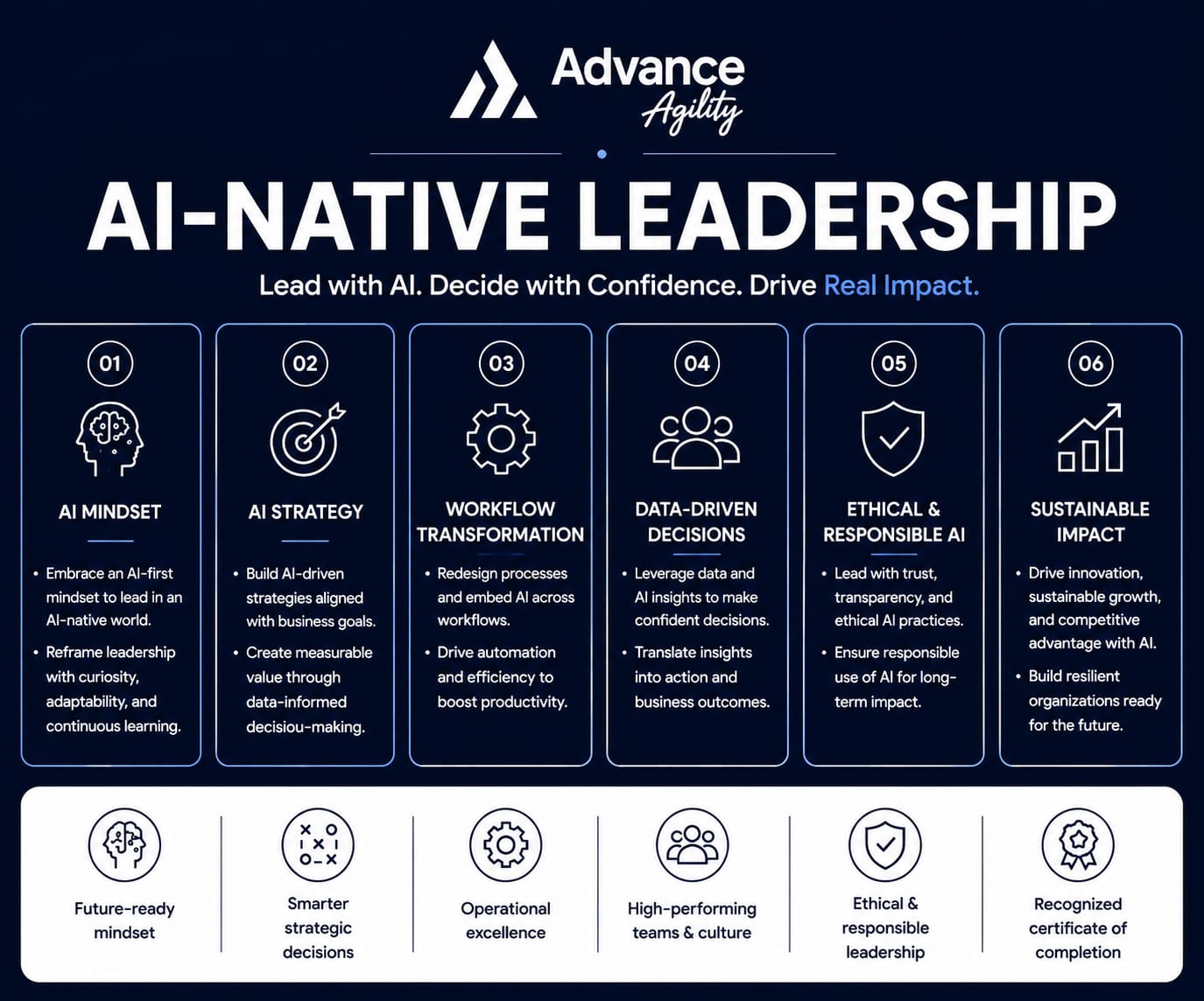 AI-Native Leadership