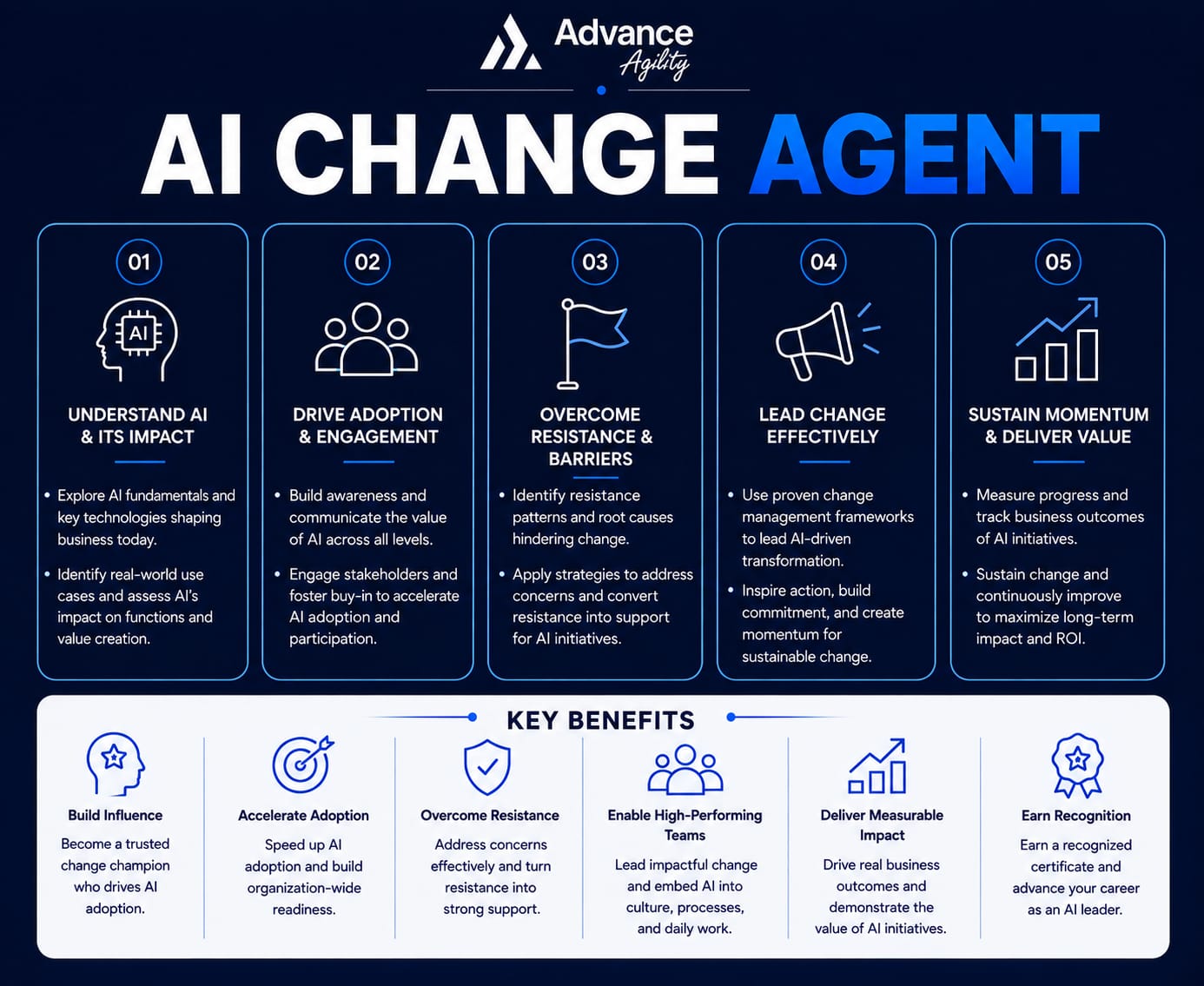 AI Change Agents