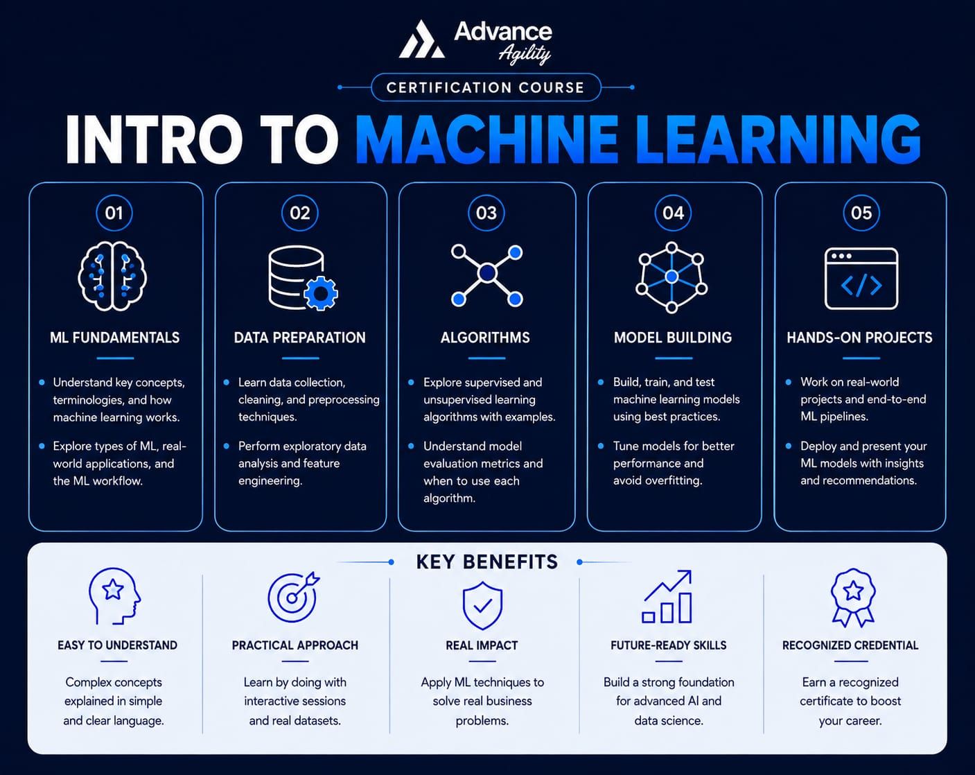 Intro to Machine Learning