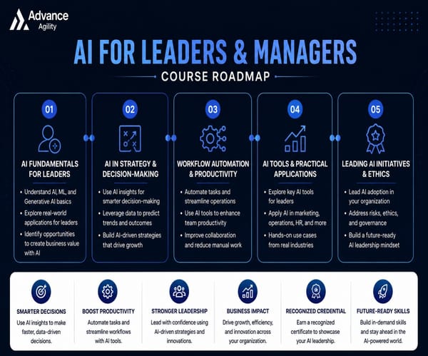 AI for Leaders & Managers