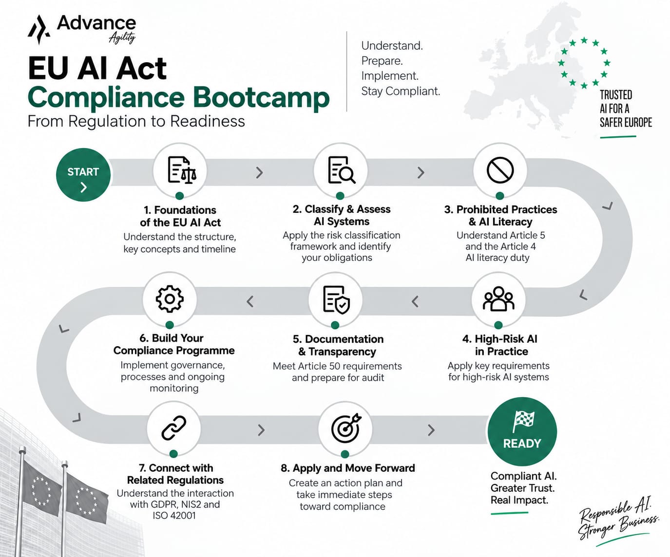 EU AI Act Compliance Bootcamp