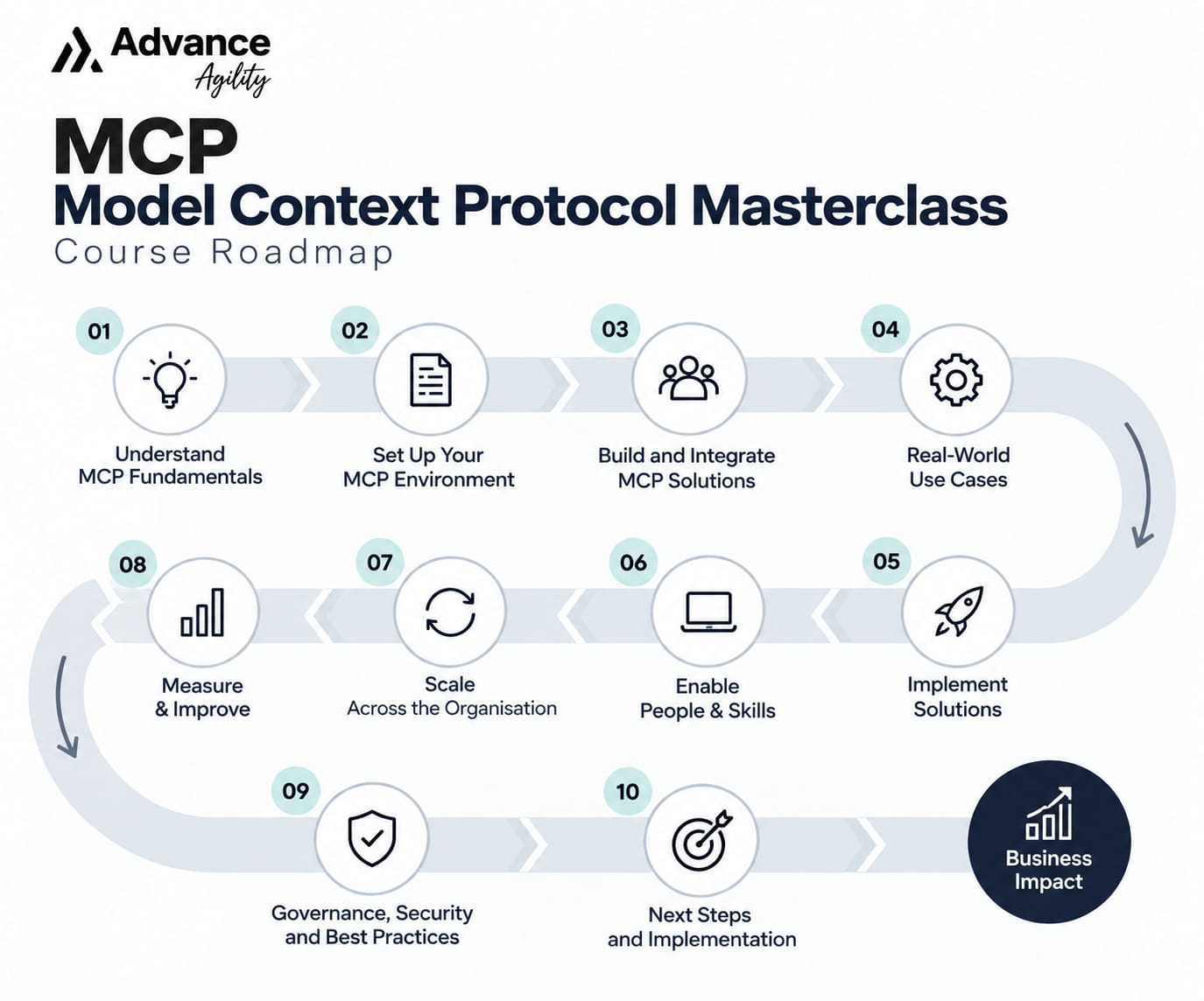 MCP (Model Context Protocol) Masterclass