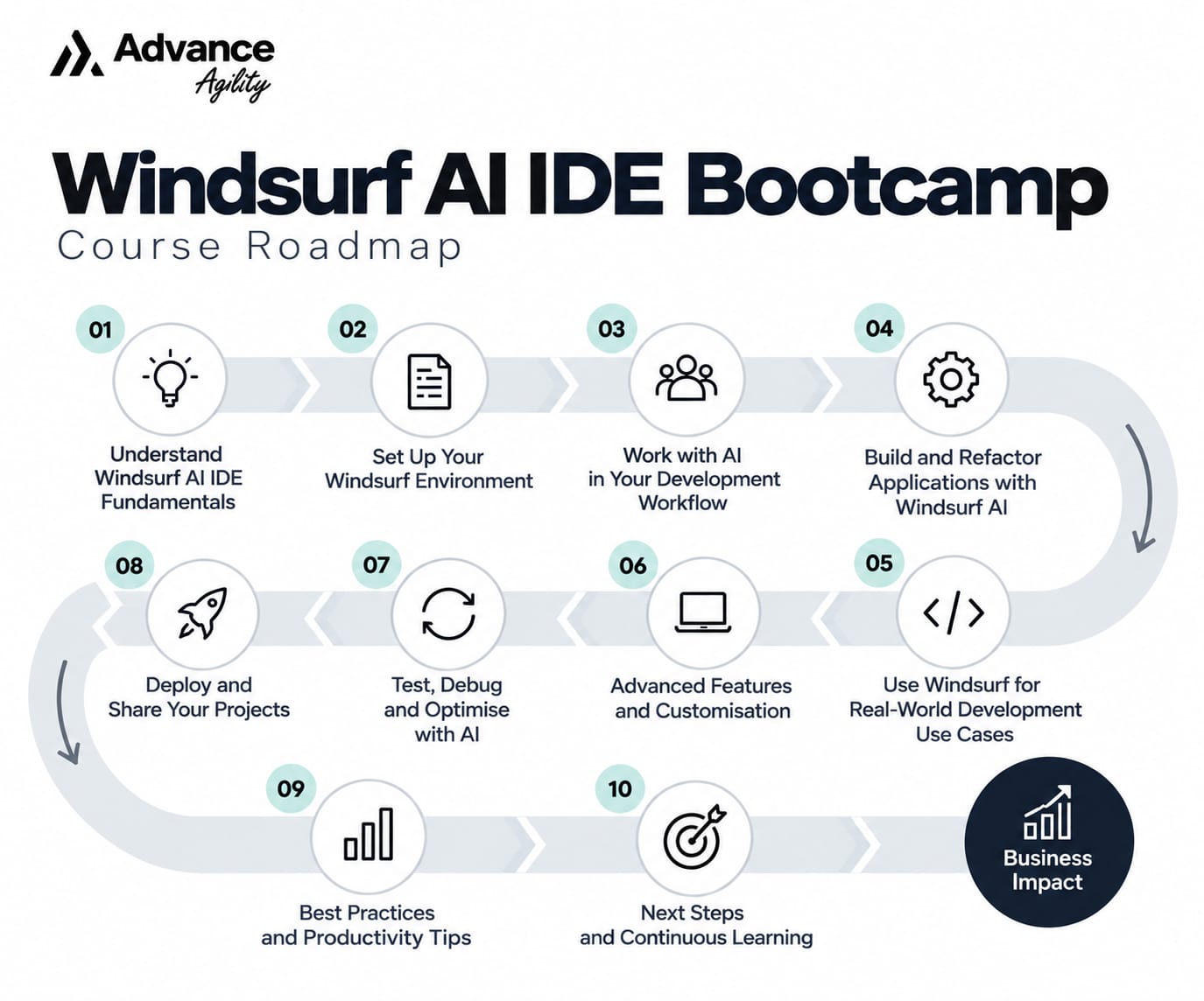 Windsurf AI IDE Bootcamp