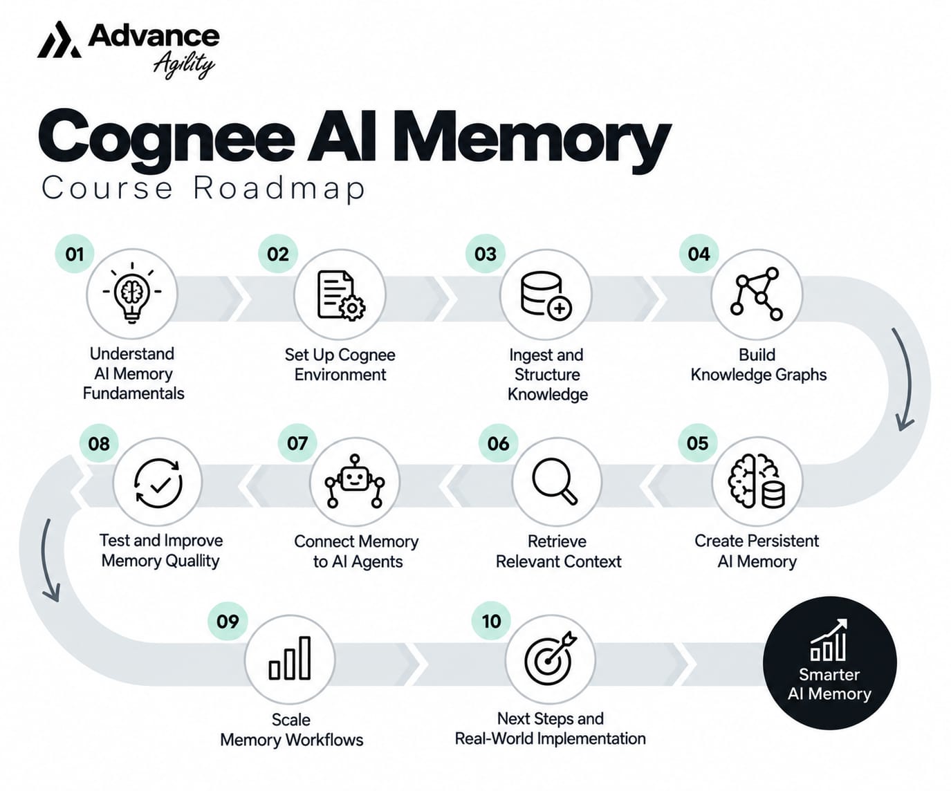 Building AI Agent Memory with Cognee
