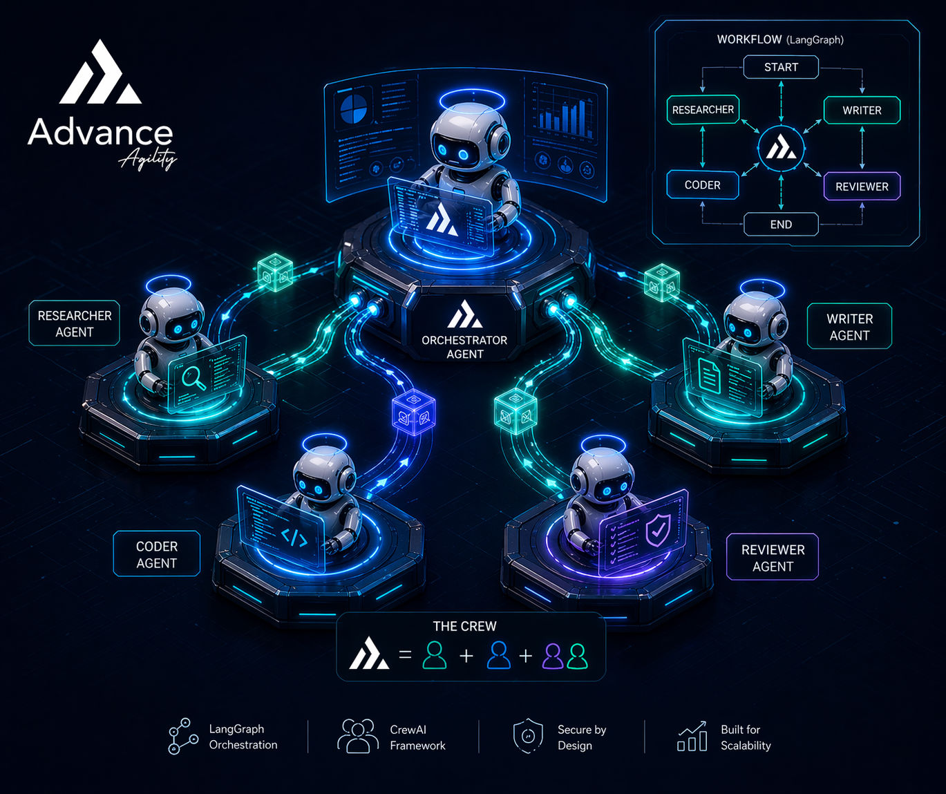 AI for HR & People Management