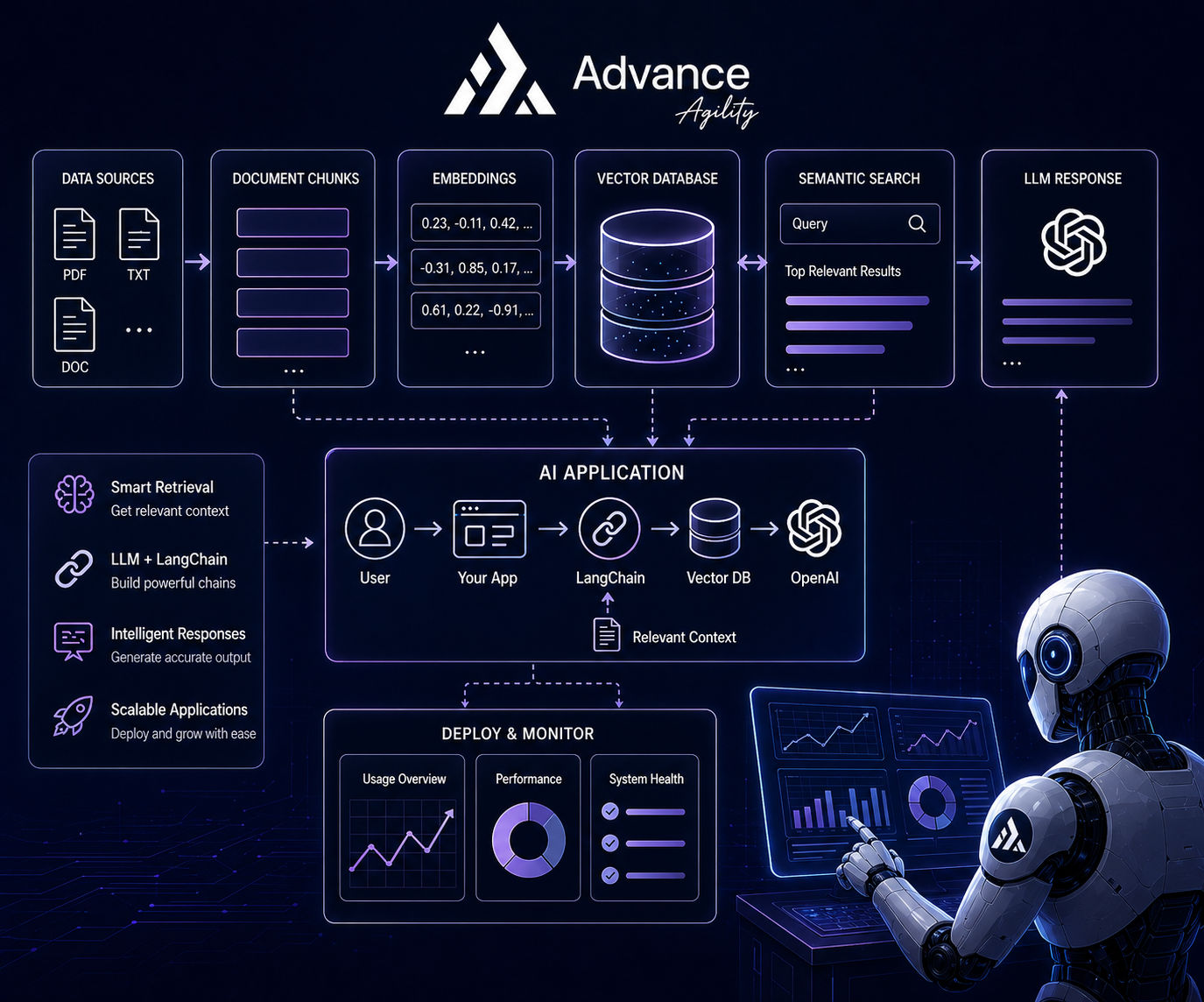 AI for Sales & Marketing Professionals