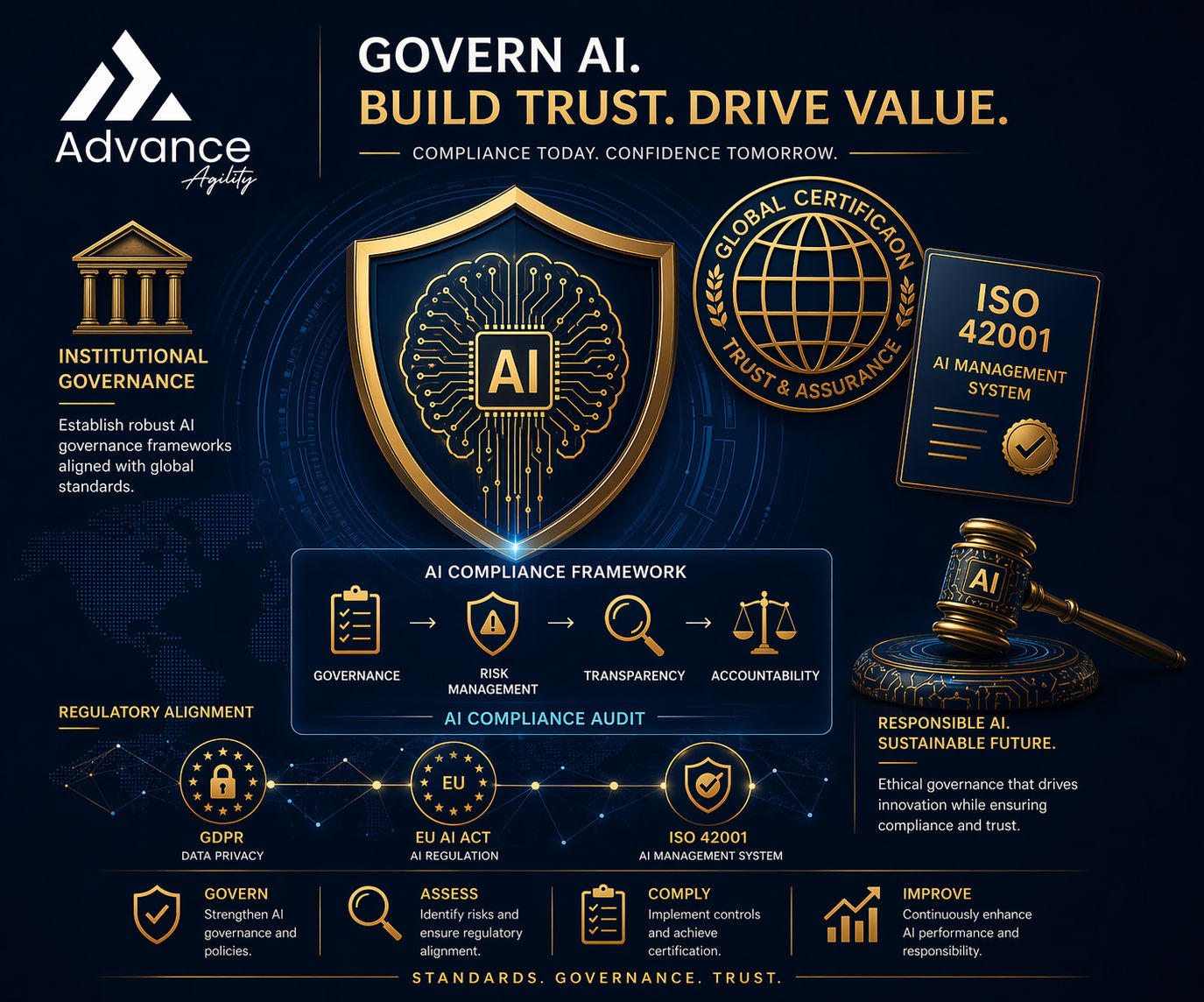 AWS AI Practitioner Certification (AIF-C01) — Exam Prep Bootcamp