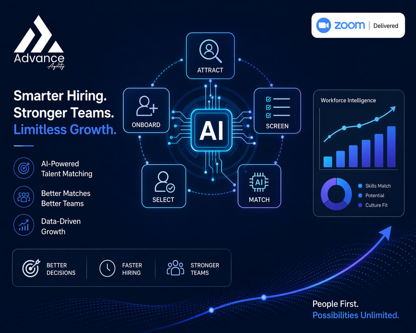 Make.com AI Automation Bootcamp