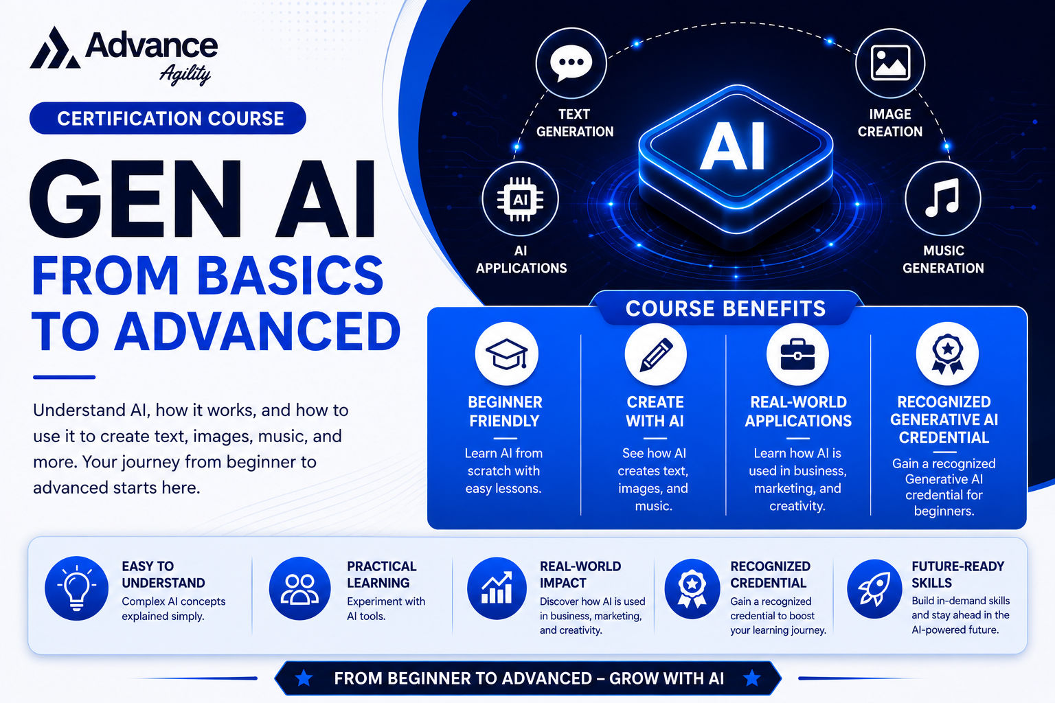 GEN AI from Basics to Advanced