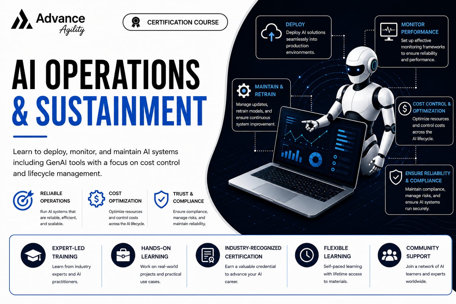 AI Operations & Sustainment