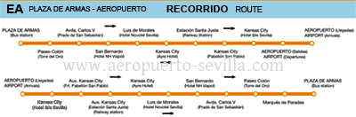 Route EA Line to Seville Airport