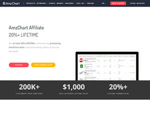 AmzChart Affiliate Program logo