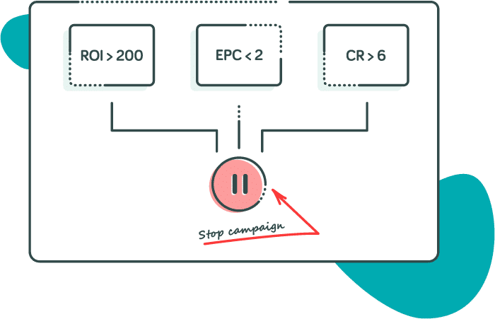 Erstellen Sie Regeln auf RedTrack