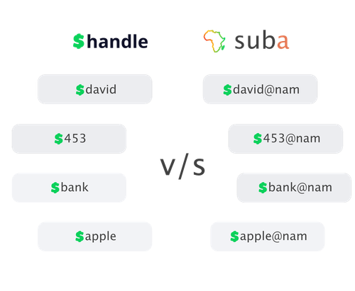Why get a suba Handle instead of a Handle?