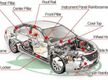 Mechanical Repairs - $400,000 Profit to Owners