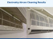 ESTABLISHED BRAND, ELITE RESULTS
