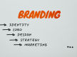 Established Promotional Products & Workwear Business – Shepparton, VIC