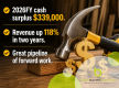 Profitable, Fast-Growing Home Improvement Business