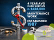 Established Plumbing - Strong Maintenance Base