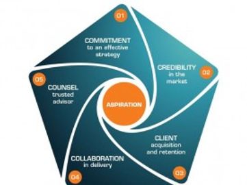 Accountants, Coaches and Consultants - EOY offer