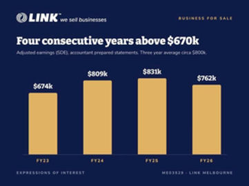 Established Digital Agency, $2.4m Revenue vs $800k EBITDA