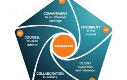 Accountants, Coaches and Consultants - EOY offer