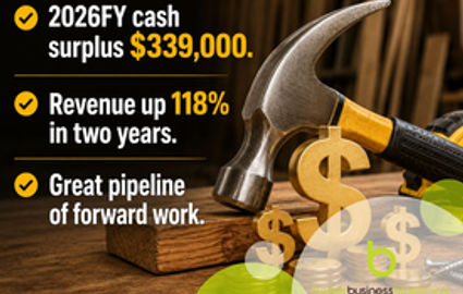 Profitable, Fast-Growing Home Improvement Business