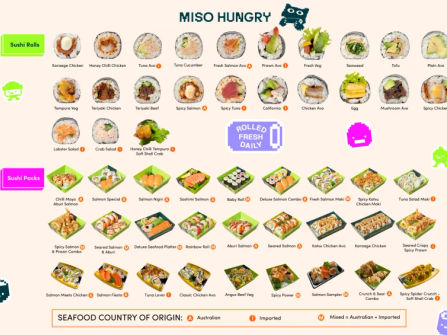 Thriving Japanese QSR Franchise For Sale–Stafford Heights, QLD–$15,000–$18,000 Weekly Turnover & Growing–Prime Shopping Centre Location–Full Fit-Out Included–Full Franchisor & Marketing Support–Operator Upside – Asking Price: $159K