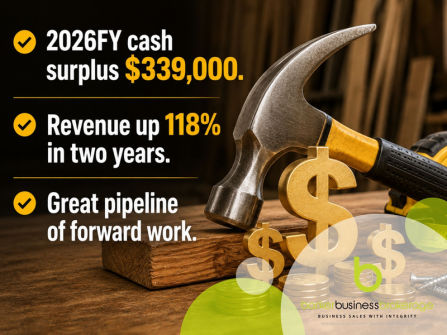 Profitable, Fast-Growing Home Improvement Business