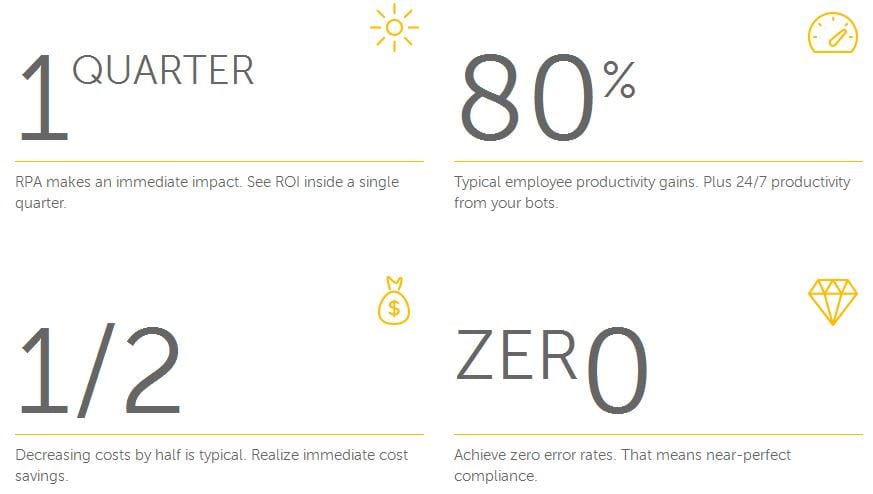 How Rpa Reduces Cost