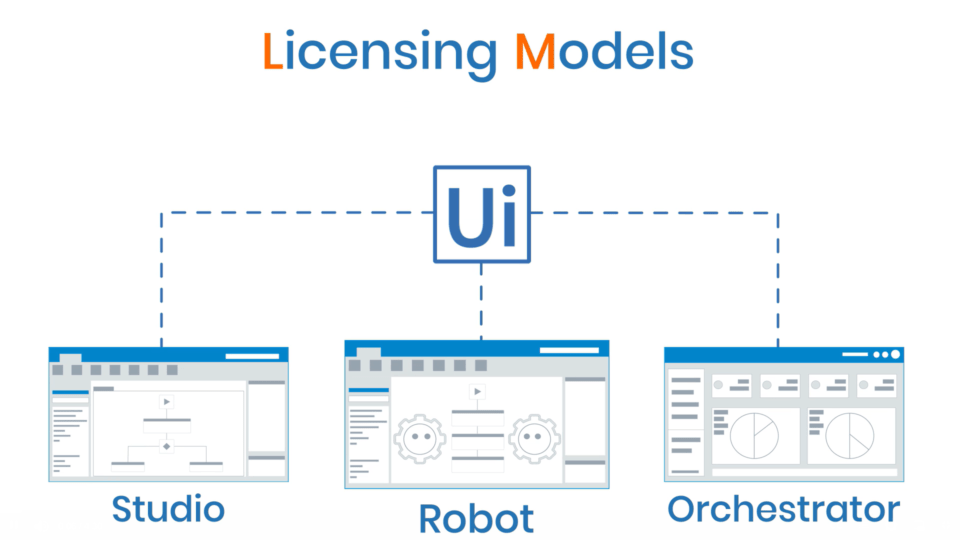 robot studio license price