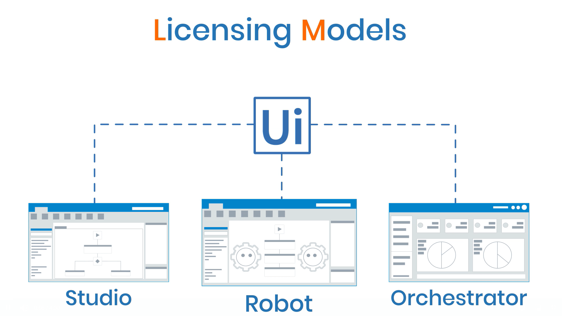 UiPath License Model