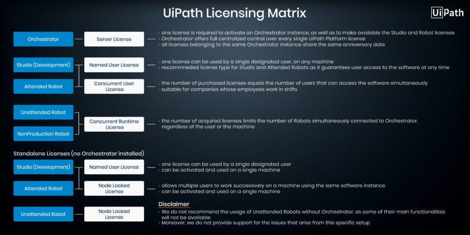 License - 12 You Must Know!