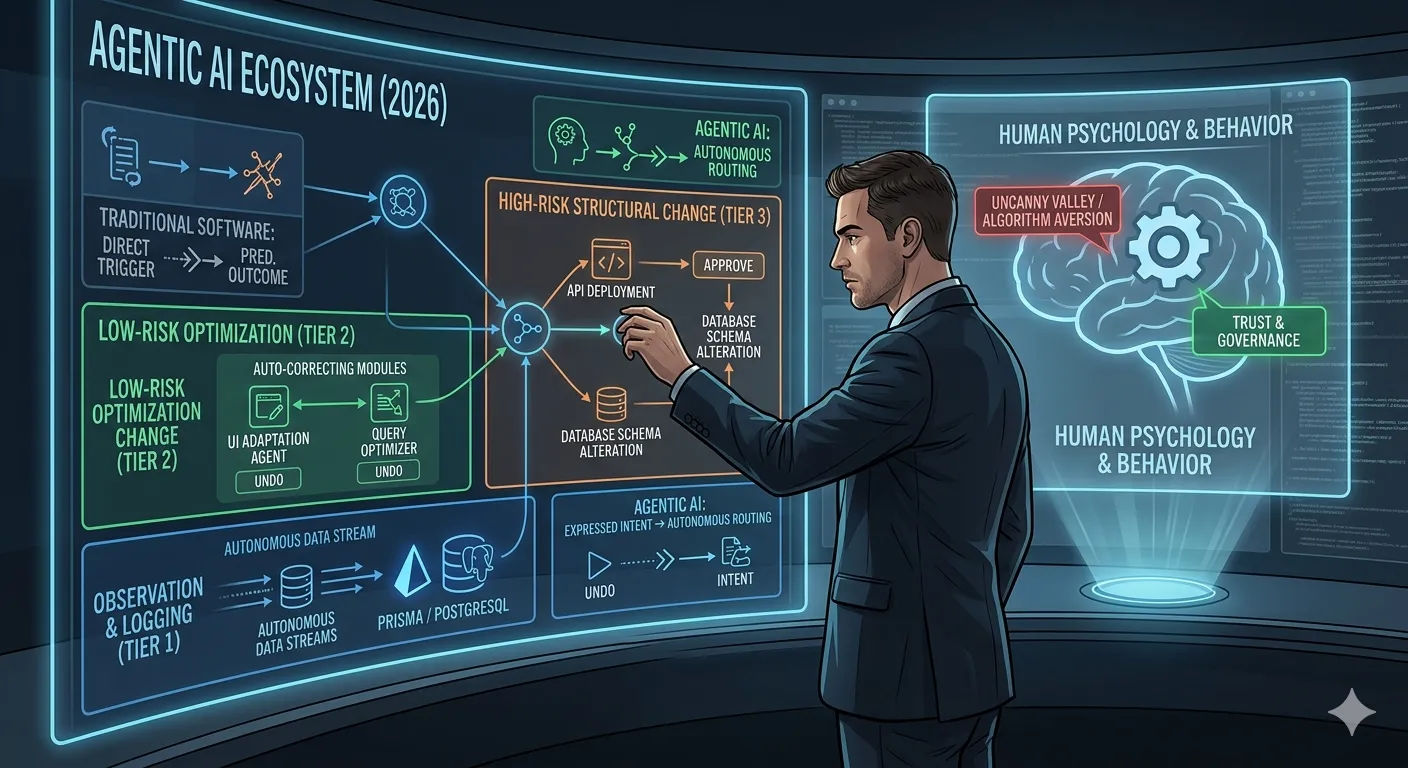 The Psychology of Agentic AI: Redefining 2026 Business Technology
