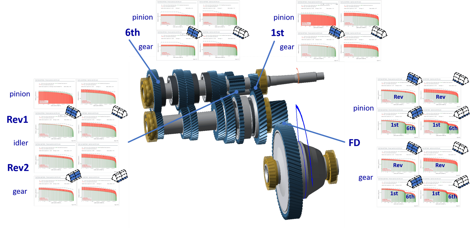TechBlog-16_Image-5_Manual-gearbox.png