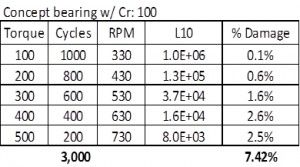 Figure4