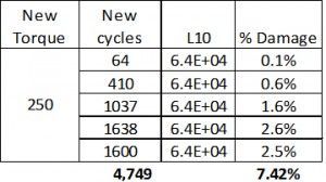 Figure5